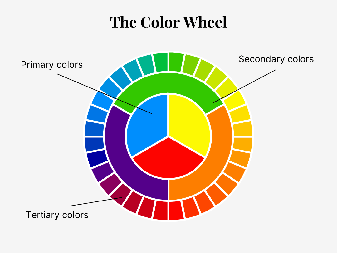 Color Psychology Interior Design Color Wheel Basics Explanation